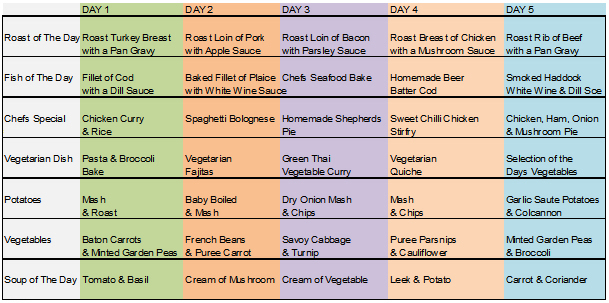 Week 1 Sample Menu (Note: Potatoes and vegetables are included in pricing.)