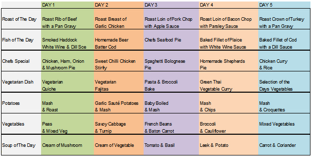 Week 2 Sample Menu (Note: Potatoes and vegetables are included in pricing.)